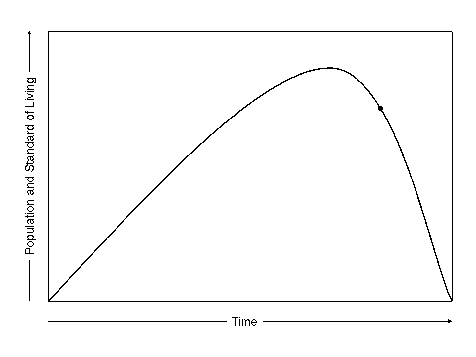 evolution of a civilization